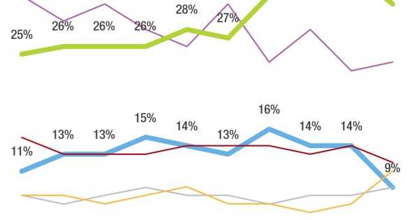 New survey: people are reading the Bible less during the pandemic | The ...